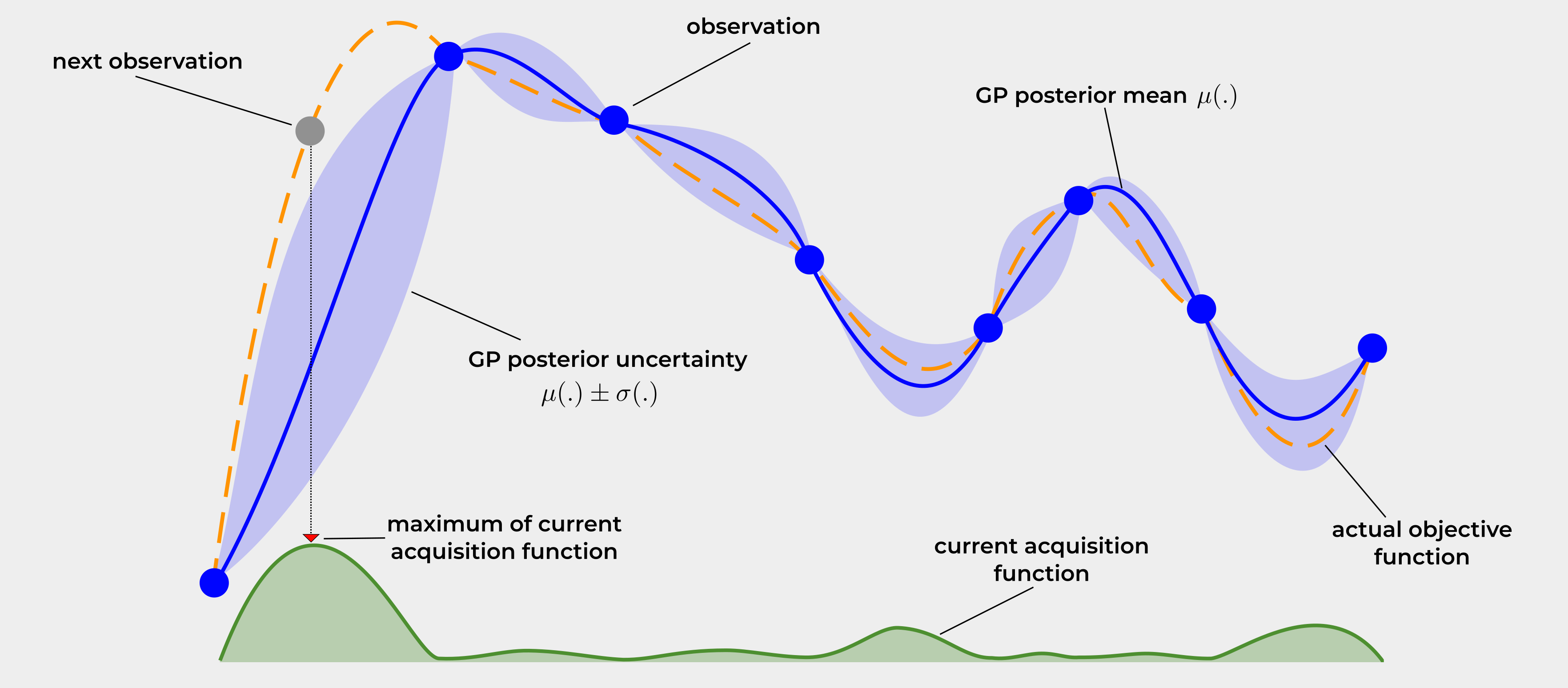 Finding the Optimal Learning Rate using Bayesian Optimization - Tutorial